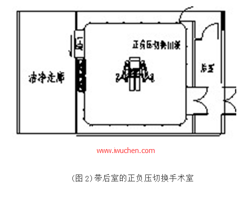 广州宝塞手术室控制板接线图