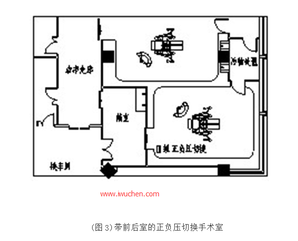 手术室4 - 广州优得品-医院护理家具&实验室配套工程