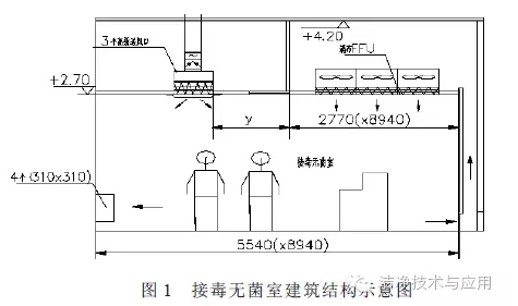 接毒无菌室建筑结构示意图