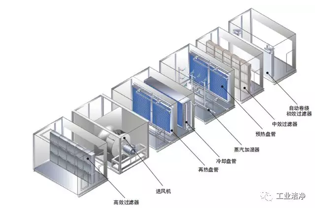 组合风柜